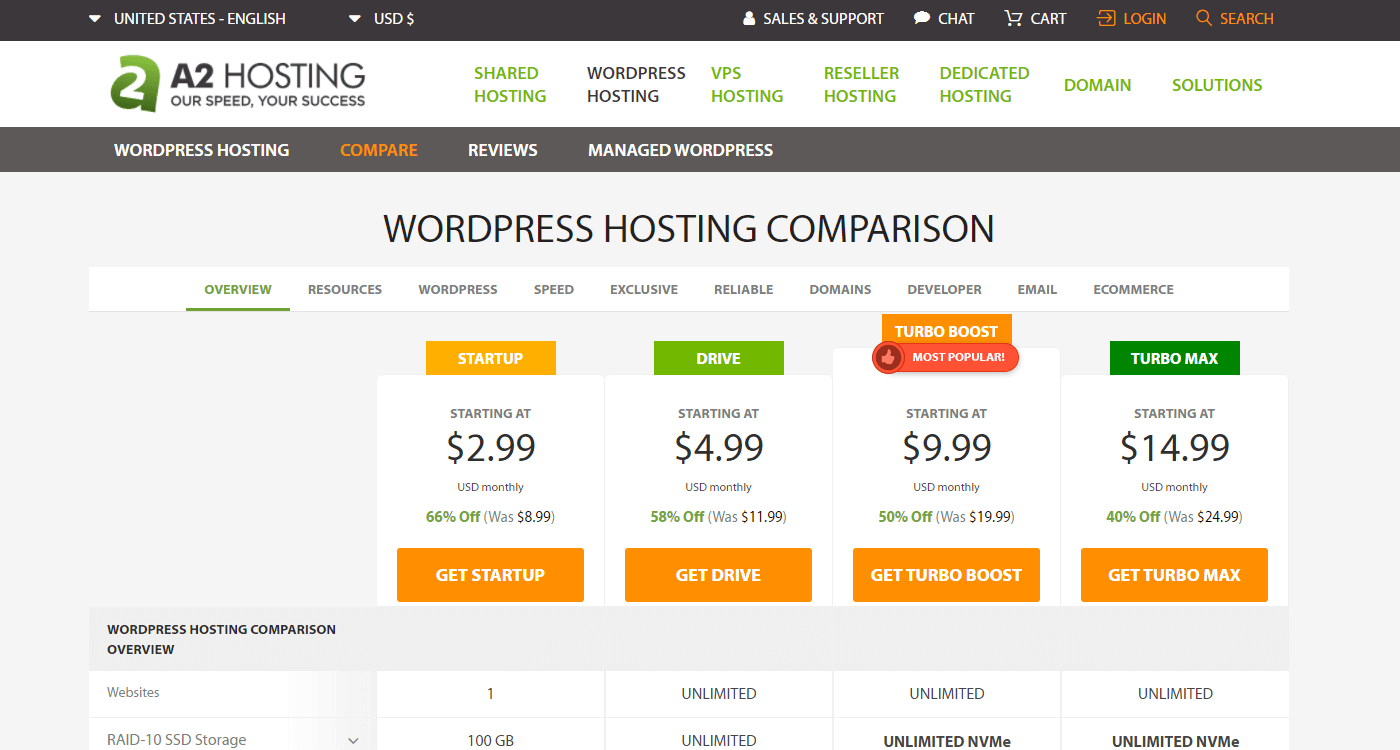 WordPress Hosting